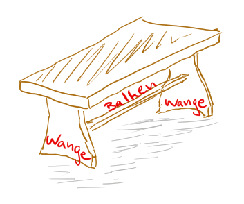 Zeichnung eines Wangentischs
